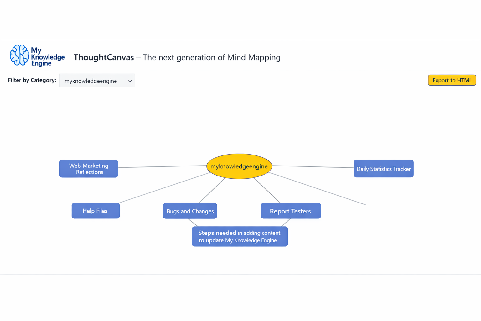 ThoughtCanvas mind map screenshot